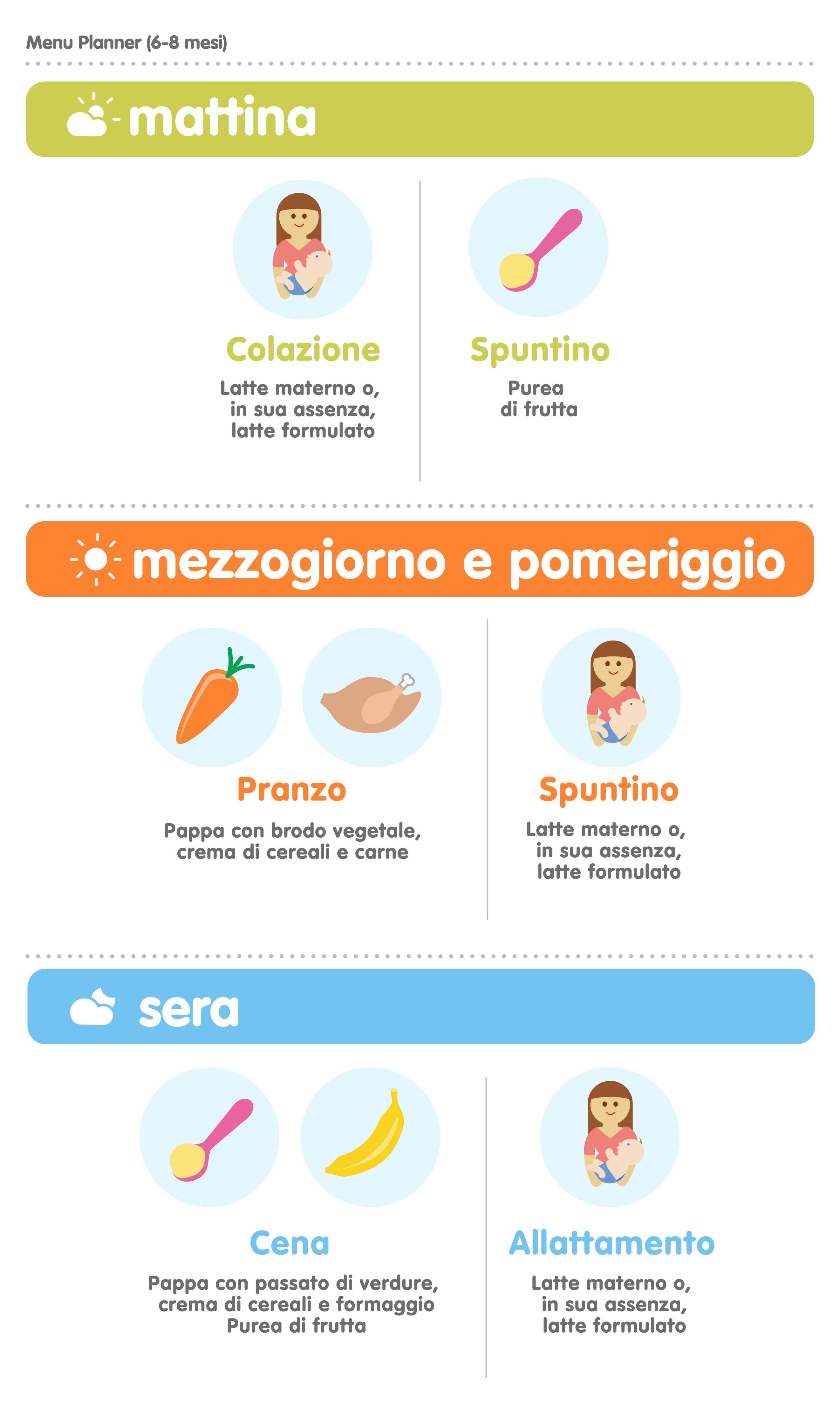 Menu planner 6-8 mesi