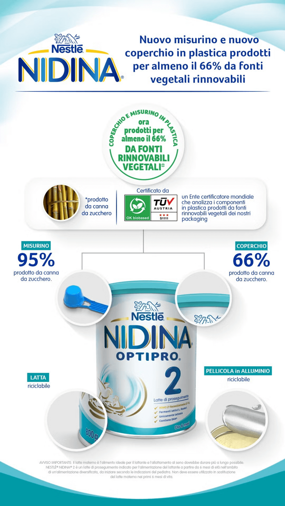 NIDINA