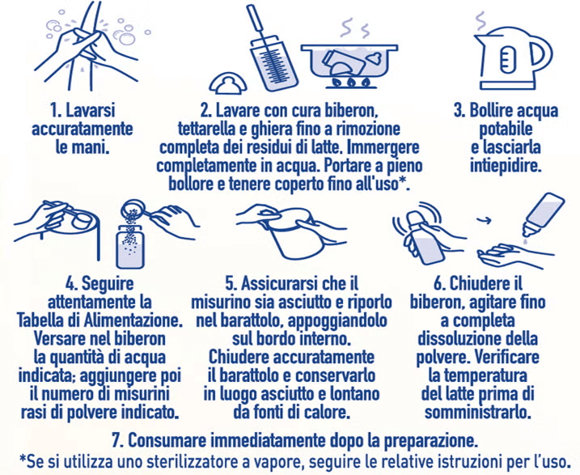 Preparazione