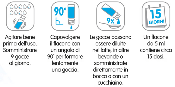 Modalità d'uso