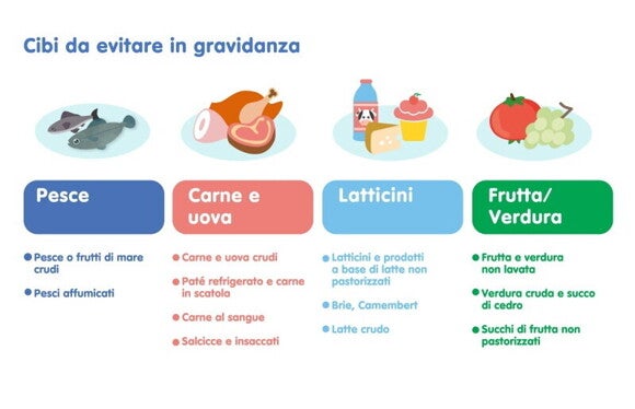 Lo sapevi che...