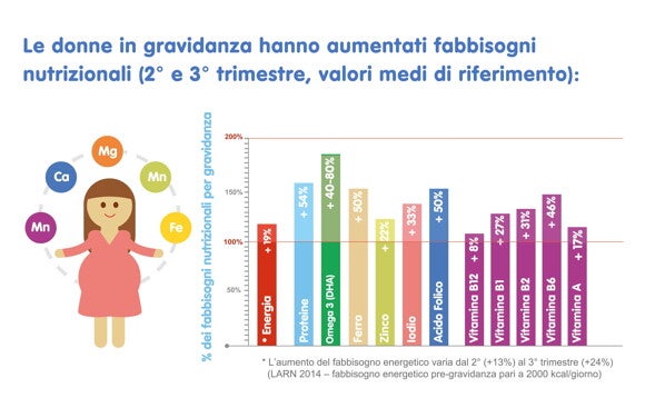 PER RIASSUMERE