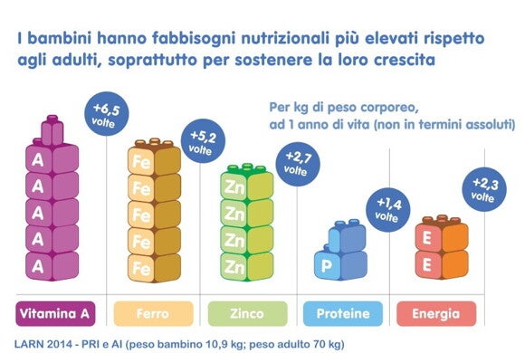Perché i cibi solidi sono necessari