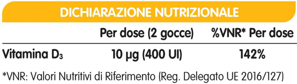 Dichiarazione Nutrizionale